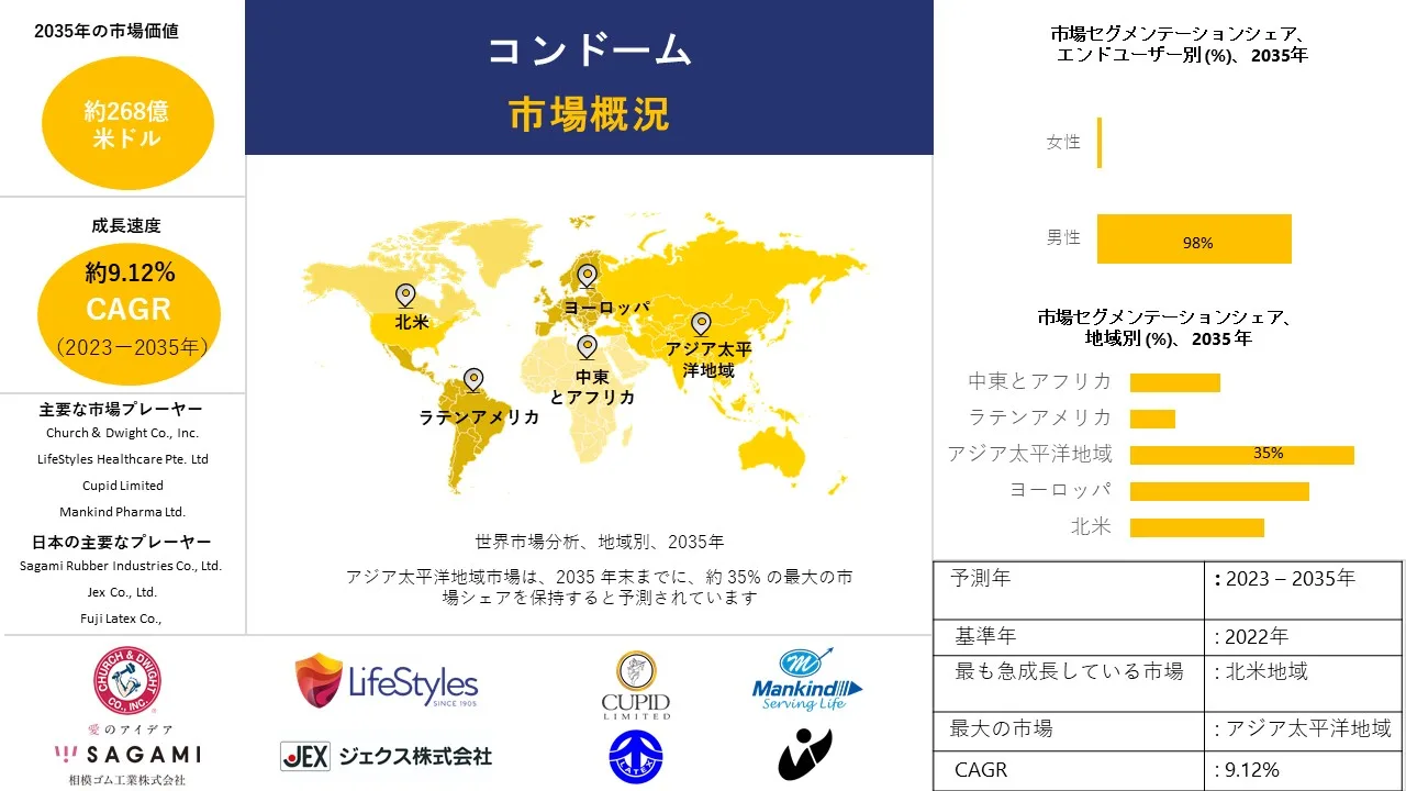 1692768791_7438.Report-Condom Market - Japanese IG.webp